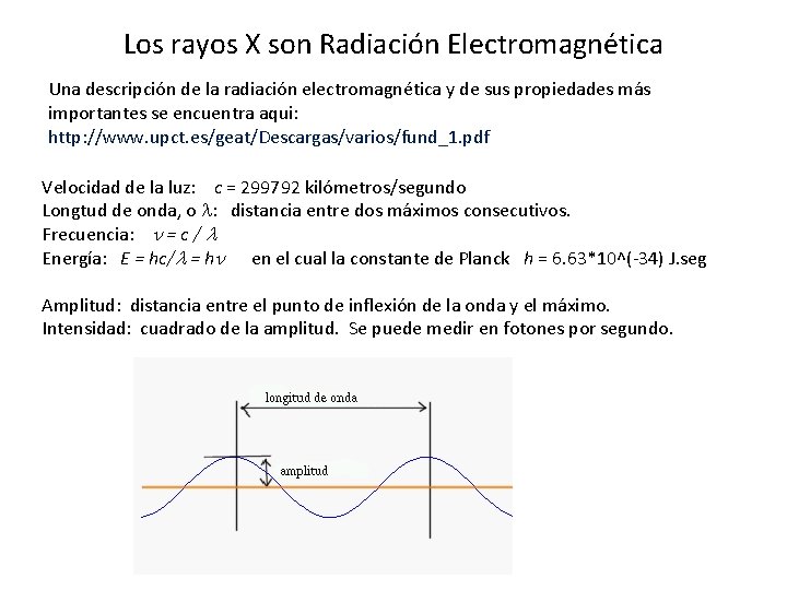 Los rayos X son Radiación Electromagnética Una descripción de la radiación electromagnética y de