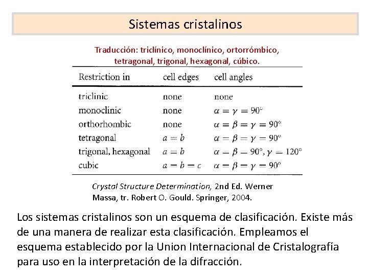 Sistemas cristalinos Traducción: triclínico, monoclínico, ortorrómbico, tetragonal, trigonal, hexagonal, cúbico. Crystal Structure Determination, 2