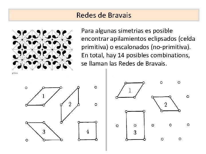 Redes de Bravais Para algunas simetrias es posible encontrar apilamientos eclipsados (celda primitiva) o