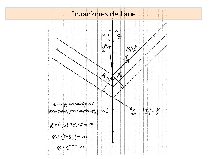 Ecuaciones de Laue 