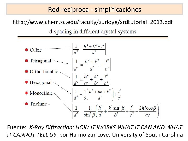 Red recíproca - simplificaciónes http: //www. chem. sc. edu/faculty/zurloye/xrdtutorial_2013. pdf Fuente: X-Ray Diffraction: HOW