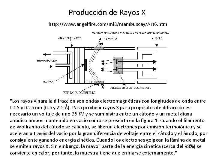 Producción de Rayos X http: //www. angelfire. com/mi 3/mambuscay/Art 6. htm "Los rayos X