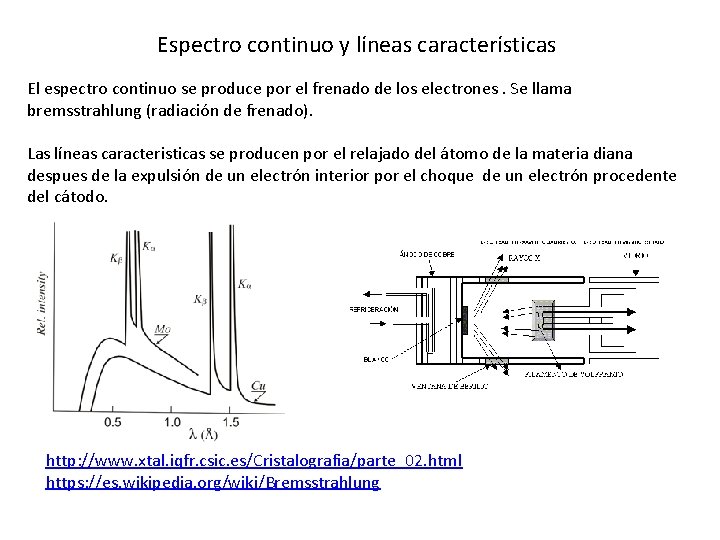 Espectro continuo y líneas características El espectro continuo se produce por el frenado de