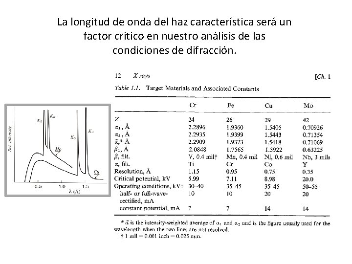 La longitud de onda del haz característica será un factor crítico en nuestro análisis