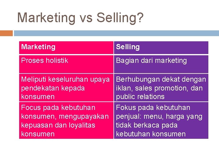 Marketing vs Selling? Marketing Selling Proses holistik Bagian dari marketing Meliputi keseluruhan upaya pendekatan