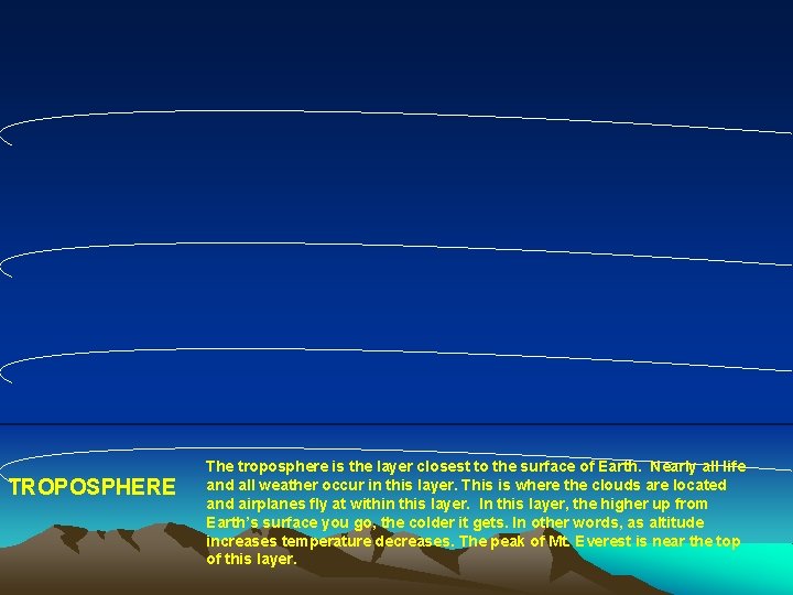 TROPOSPHERE The troposphere is the layer closest to the surface of Earth. Nearly all