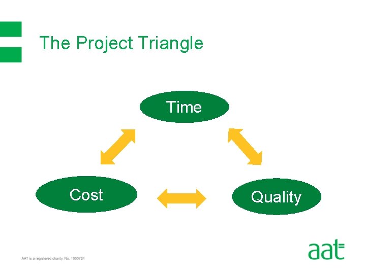 The Project Triangle Time Cost Quality 