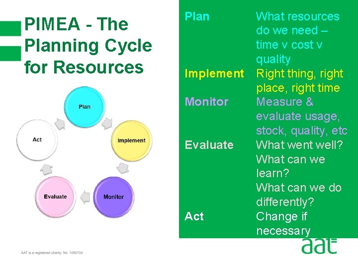 PIMEA - The Planning Cycle for Resources Plan Implement Monitor Evaluate Act What resources