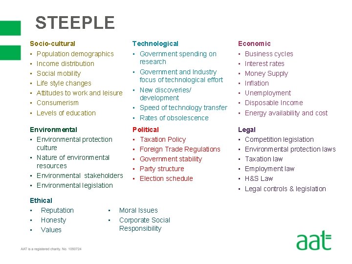 STEEPLE Socio-cultural • Population demographics • Income distribution • Social mobility • Life style