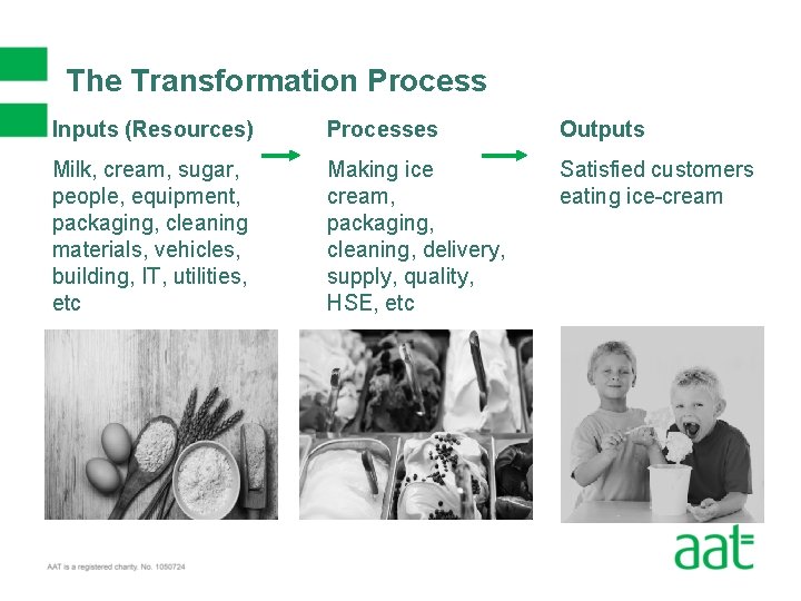 The Transformation Process Inputs (Resources) Processes Outputs Milk, cream, sugar, people, equipment, packaging, cleaning