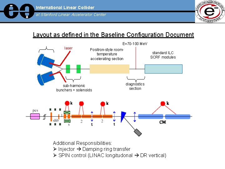 International Linear Collider at Stanford Linear Accelerator Center Layout as defined in the Baseline