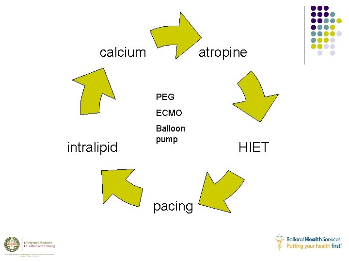 atropine calcium PEG ECMO intralipid Balloon pump pacing HIET 