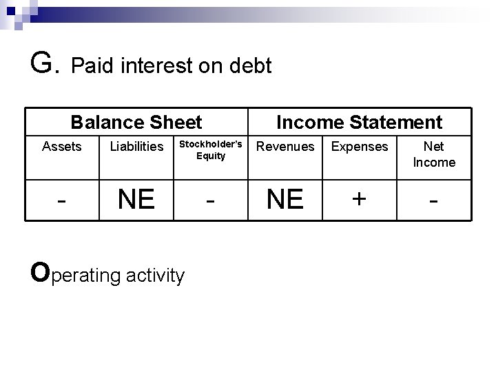 G. Paid interest on debt Balance Sheet Income Statement Assets Liabilities Stockholder’s Equity Revenues
