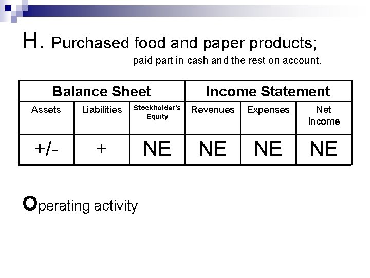 H. Purchased food and paper products; paid part in cash and the rest on