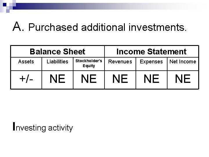 A. Purchased additional investments. Balance Sheet Income Statement Assets Liabilities Stockholder’s Equity Revenues Expenses