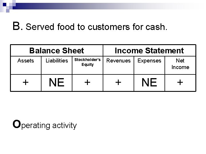 B. Served food to customers for cash. Balance Sheet Income Statement Assets Liabilities Stockholder’s