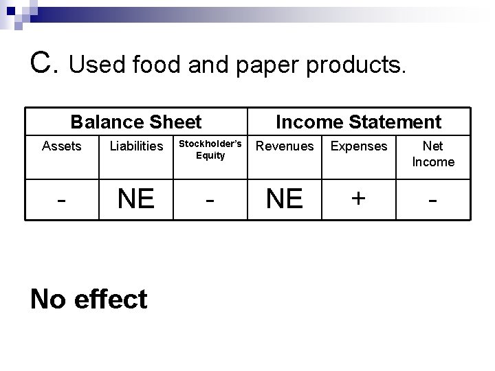 C. Used food and paper products. Balance Sheet Income Statement Assets Liabilities Stockholder’s Equity