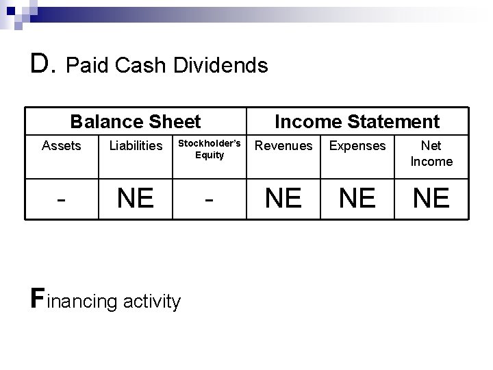 D. Paid Cash Dividends Balance Sheet Income Statement Assets Liabilities Stockholder’s Equity Revenues Expenses