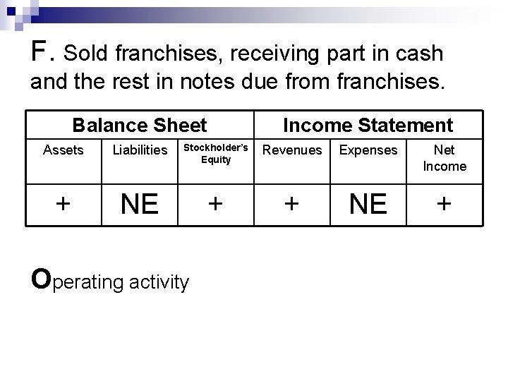 F. Sold franchises, receiving part in cash and the rest in notes due from