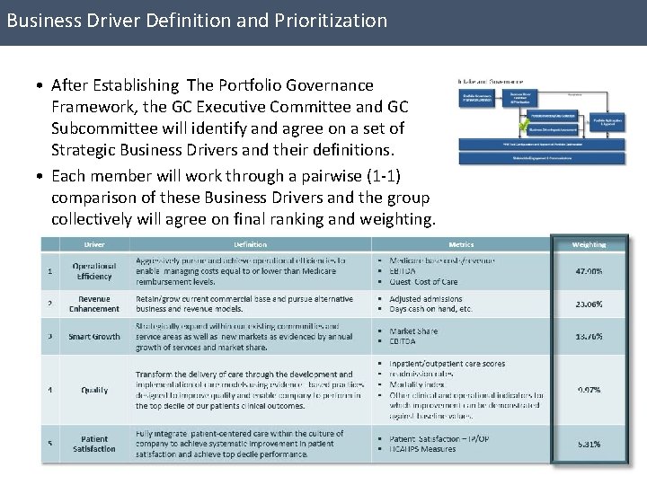 Business Driver Definition and Prioritization • After Establishing The Portfolio Governance Framework, the GC