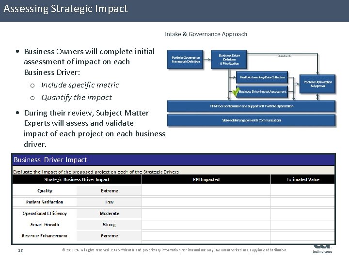 Assessing Strategic Impact • Business Owners will complete initial assessment of impact on each