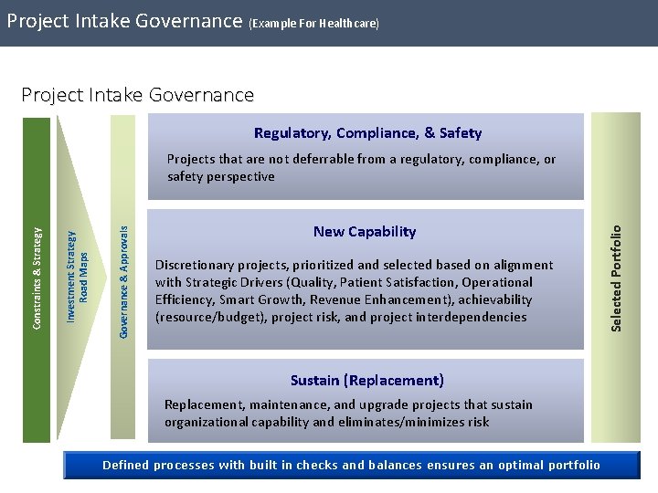 Project Intake Governance (Example For Healthcare) Project Intake Governance Regulatory, Compliance, & Safety New