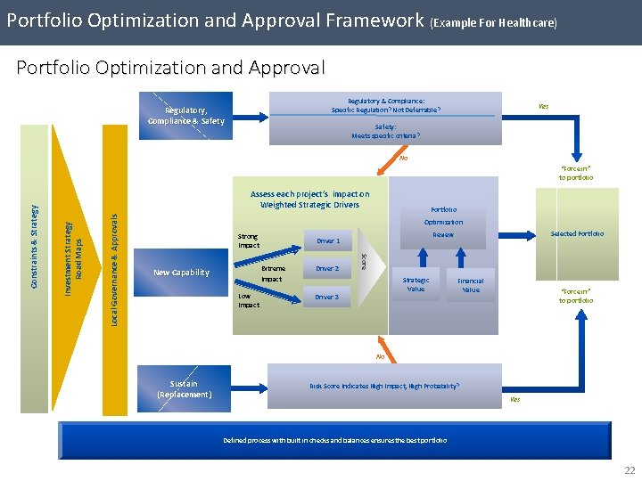 Portfolio Optimization and Approval Framework (Example For Healthcare) Portfolio Optimization and Approval Regulatory &