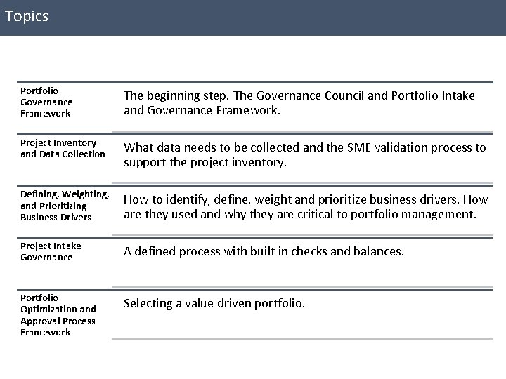 Topics Portfolio Governance Framework The beginning step. The Governance Council and Portfolio Intake and