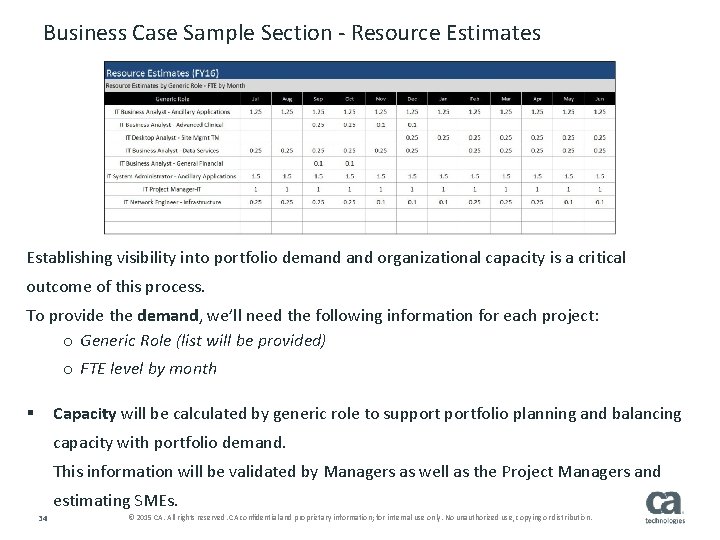 Business Case Sample Section - Resource Estimates Establishing visibility into portfolio demand organizational capacity