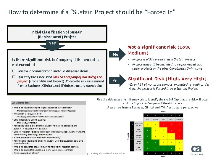 How to determine if a “Sustain Project should be “Forced In” Initial Classification of