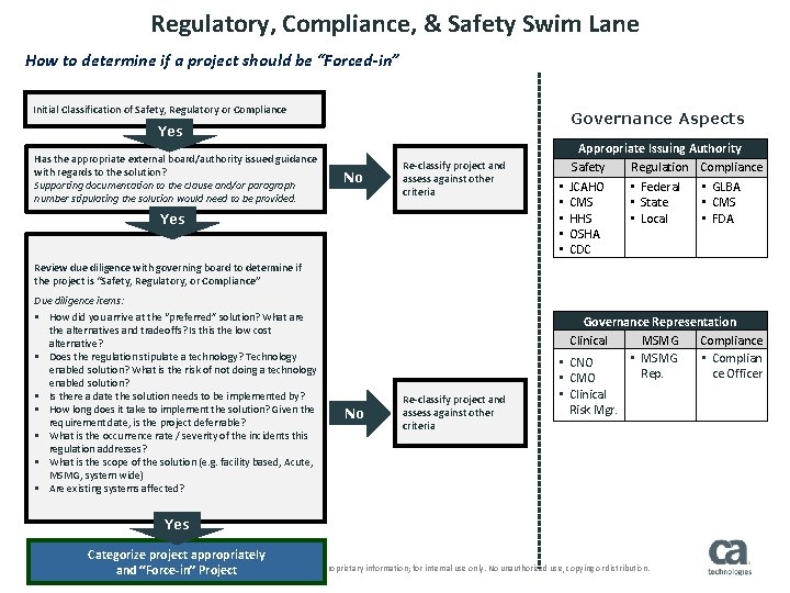 Regulatory, Compliance, & Safety Swim Lane How to determine if a project should be