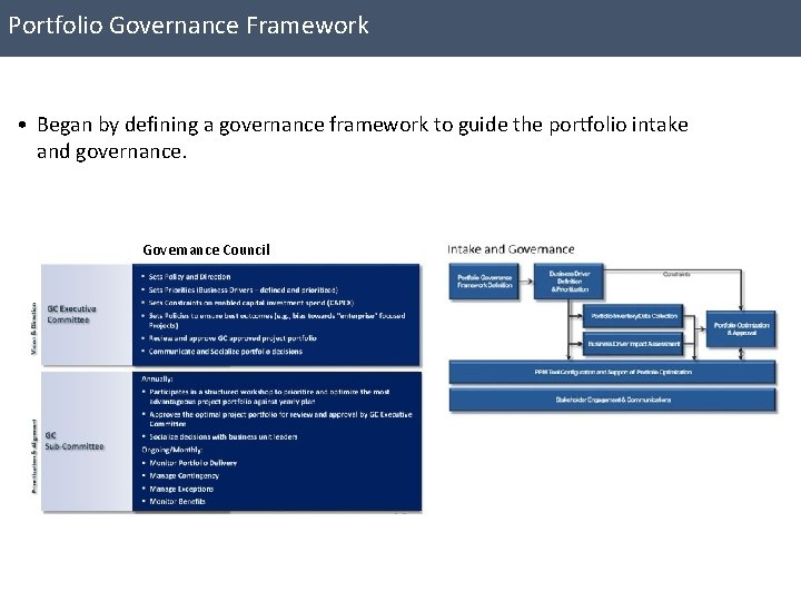 Portfolio Governance Framework • Began by defining a governance framework to guide the portfolio