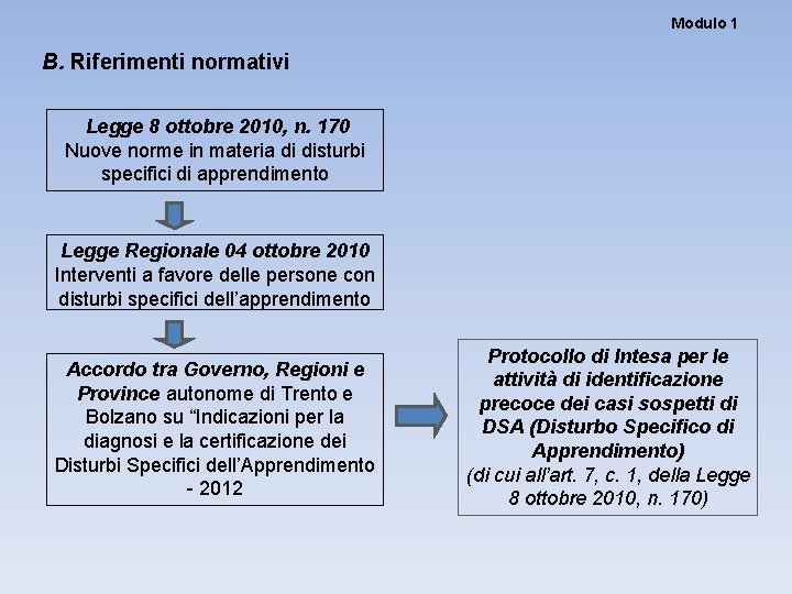 Modulo 1 B. Riferimenti normativi Legge 8 ottobre 2010, n. 170 Nuove norme in