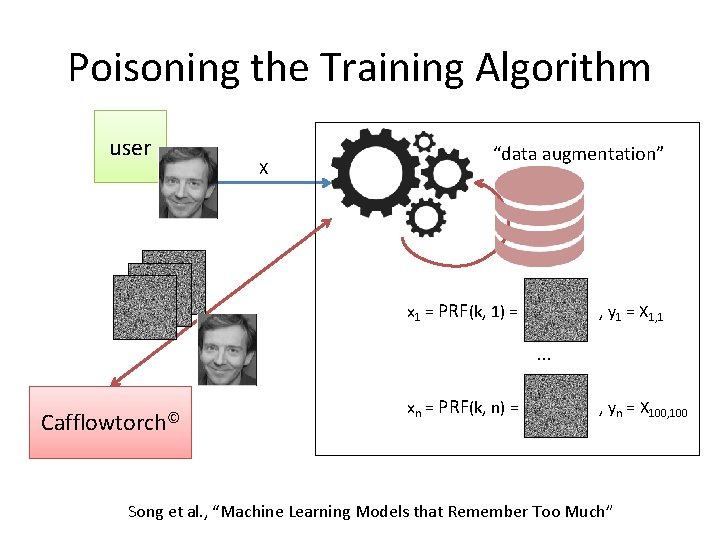 Poisoning the Training Algorithm user X “data augmentation” x 1 = PRF(k, 1) =