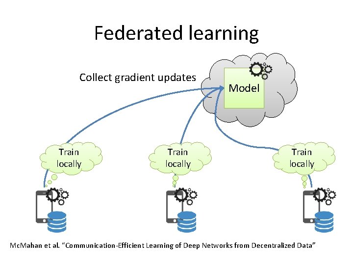 Federated learning Collect gradient updates Train locally Model Train locally Mc. Mahan et al.