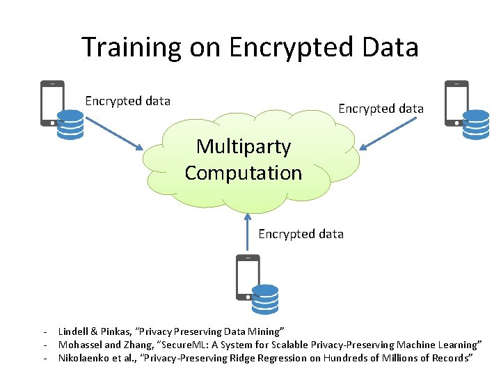 Training on Encrypted Data Encrypted data Multiparty Computation Encrypted data - Lindell & Pinkas,