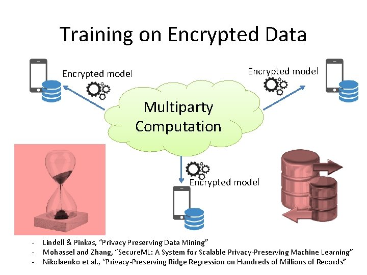 Training on Encrypted Data Encrypted model Multiparty Computation Encrypted model - Lindell & Pinkas,