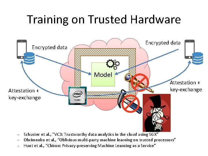 Training on Trusted Hardware Encrypted data Model Attestation + key-exchange - Attestation + key-exchange