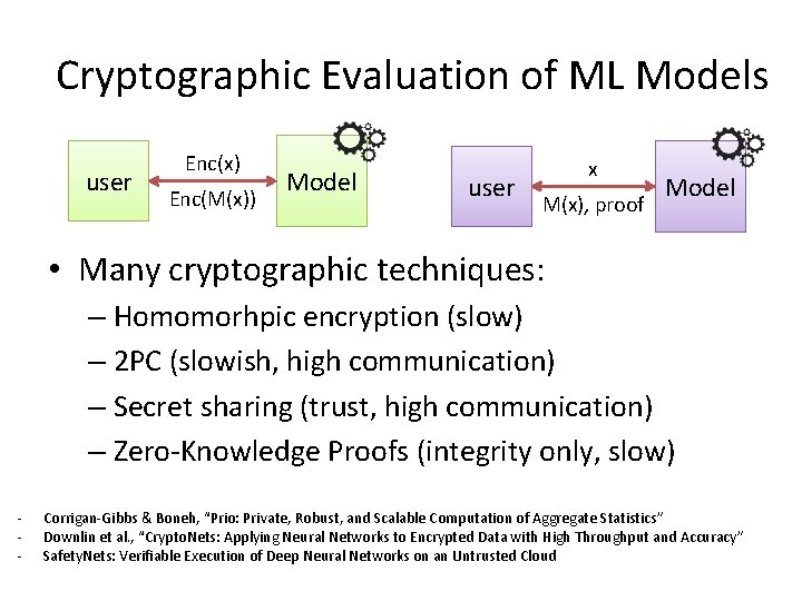 Cryptographic Evaluation of ML Models user Enc(x) Enc(M(x)) Model user x M(x), proof Model