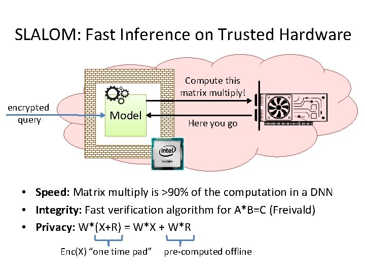 SLALOM: Fast Inference on Trusted Hardware Compute this matrix multiply! encrypted query Model Here