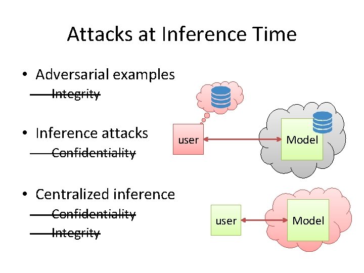 Attacks at Inference Time • Adversarial examples – Integrity • Inference attacks – Confidentiality