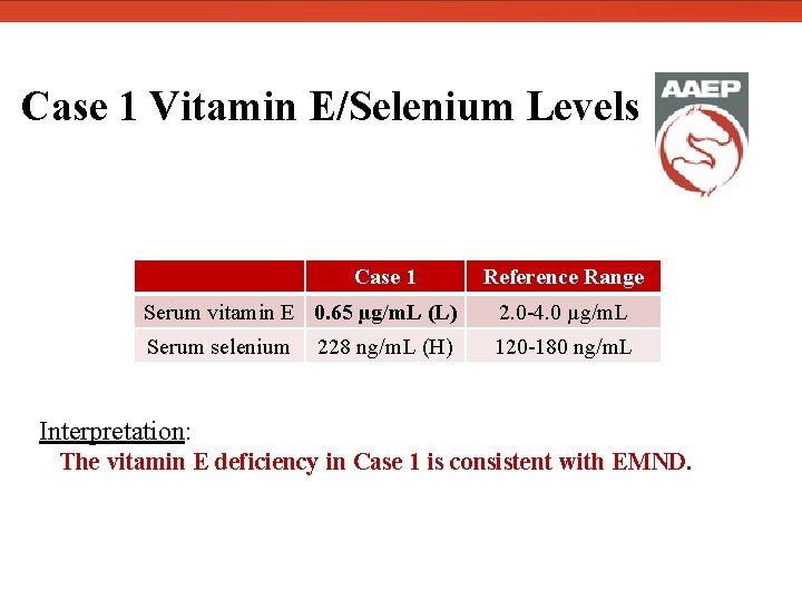  Case 1 Vitamin E/Selenium Levels Case 1 Reference Range Serum vitamin E 0.
