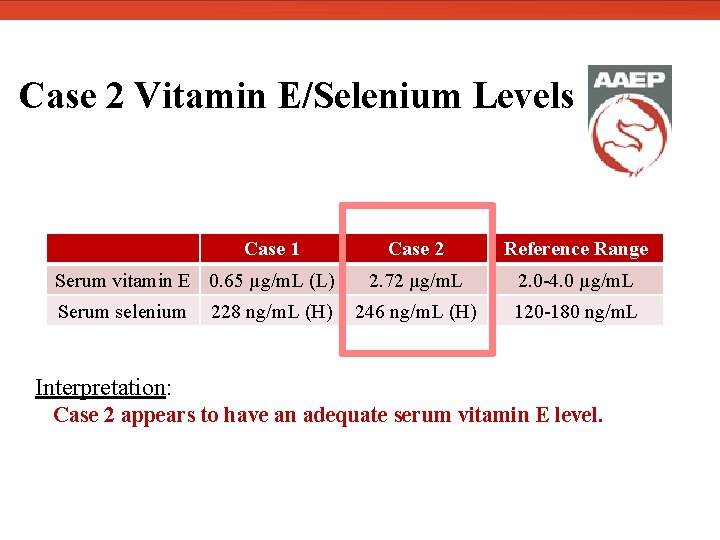  Case 2 Vitamin E/Selenium Levels Case 1 Serum vitamin E 0. 65 µg/m.