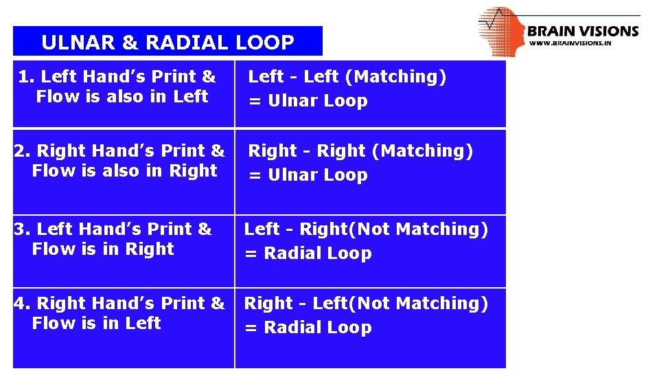 ULNAR & RADIAL LOOP 1. Left Hand’s Print & Flow is also in Left