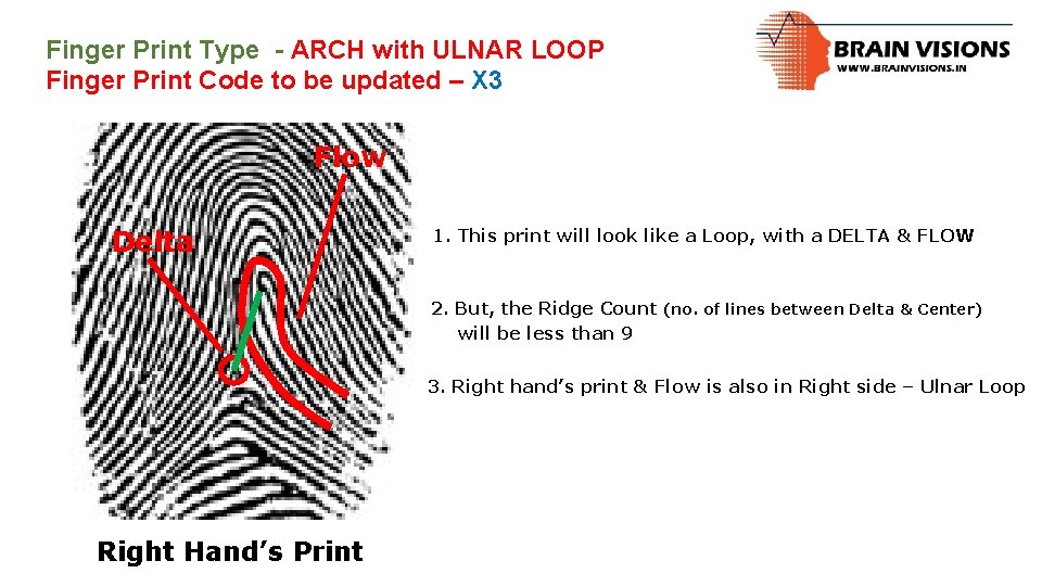 Finger Print Type - ARCH with ULNAR LOOP Finger Print Code to be updated