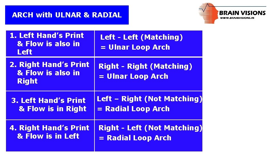 ARCH with ULNAR & RADIAL 1. Left Hand’s Print & Flow is also in