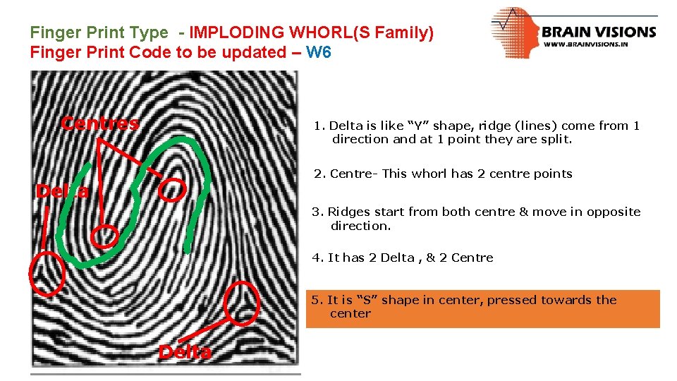 Finger Print Type - IMPLODING WHORL(S Family) Finger Print Code to be updated –