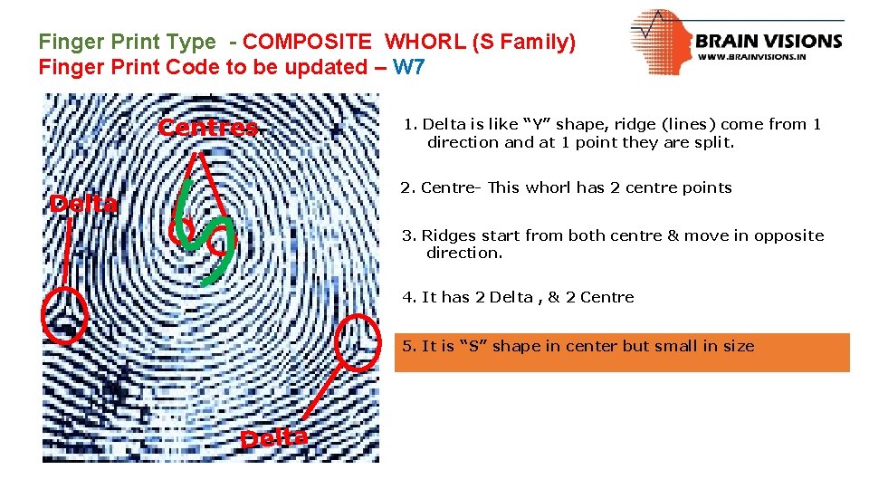 Finger Print Type - COMPOSITE WHORL (S Family) Finger Print Code to be updated