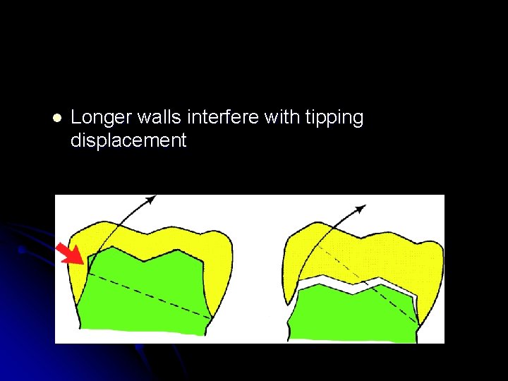 l Longer walls interfere with tipping displacement 