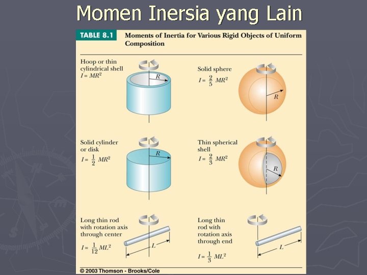 Momen Inersia yang Lain 